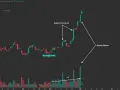Wykres KGHM Polska Miedź S.A. na giełdzie. Widać sygnały "Supply Coming In" i "Buying Climax", wskazujące na potencjalne zmiany cen.