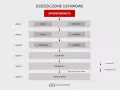Schemat dziedziczenie ustawowe: spadkodawca, dzieci, małżonek, rodzice, rodzeństwo, dziadkowie, pasierbowie, skarb państwa.