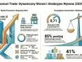 Monnari Trade: dynamiczny wzrost, 343,5 mln zł przychodu, 85% poniżej historycznego szczytu. Eksperci widzą potencjał, jak w przypadku akcji Mondelez.