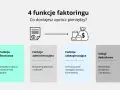 Faktoring dla firm: 4 funkcje – finansowa, administracyjna, zabezpieczająca i usługi dodatkowe. Zyskaj gotówkę, monitoring i ochronę.