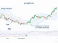 Wykres świecowy z wstęgami Bollingera, EMA i RSI. Analiza techniczna pokazuje sygnał kupna.