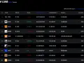 Tabela z rankingiem tokenów BRC20, w tym ORDI, PEPE, SHIB. Widoczny kurs, kapitalizacja i wolumen.