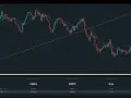 Wykres DOGECOIN z widocznym spadkiem ceny i zaznaczonym obszarem, gdzie nastąpiło automatyczne zamykanie pozycji XTB.
