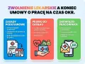 Zwolnienie lekarskie a ZUS: zasady, prawo do zasiłku i obowiązki pracownika po ustaniu umowy.
