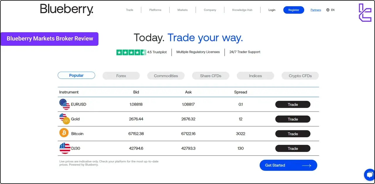Strona Blueberry Markets prezentuje popularne instrumenty do handlu, takie jak EURUSD, złoto, Bitcoin i DJ30, z aktualnymi cenami i opcją "Trade".