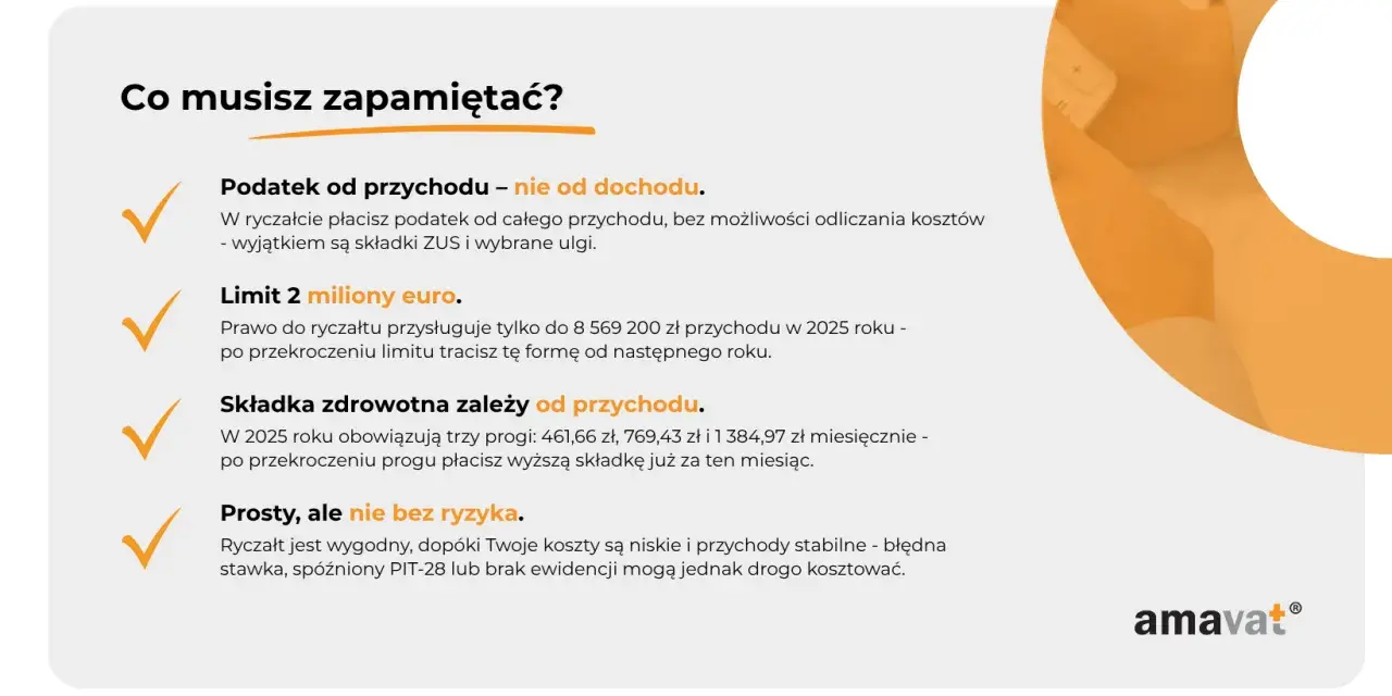 Ryczałt 2026: podatek od przychodu, limit 2 mln euro, składka zdrowotna zależna od dochodu. Pamiętaj o ryzyku!