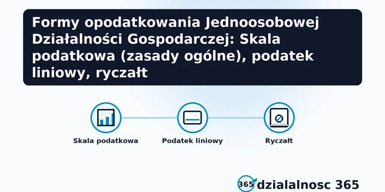 Formy opodatkowania JDG: skala, podatek liniowy, ryczałt. Wybór najlepszej formy opodatkowania dla firmy jednoosobowej zależy od wielu czynników.