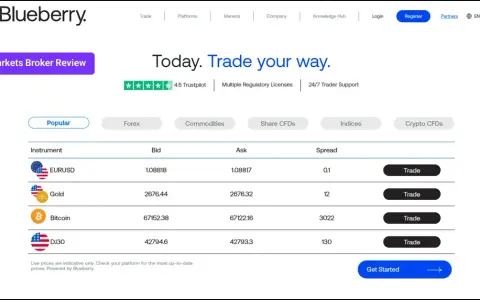 Strona Blueberry Markets prezentuje popularne instrumenty do handlu, takie jak EURUSD, złoto, Bitcoin i DJ30, z aktualnymi cenami i opcją "Trade".