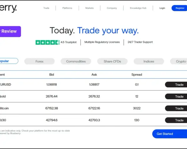 Strona Blueberry Markets prezentuje popularne instrumenty do handlu, takie jak EURUSD, złoto, Bitcoin i DJ30, z aktualnymi cenami i opcją "Trade".