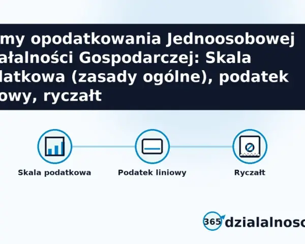 Formy opodatkowania JDG: skala, podatek liniowy, ryczałt. Wybór najlepszej formy opodatkowania dla firmy jednoosobowej zależy od wielu czynników.