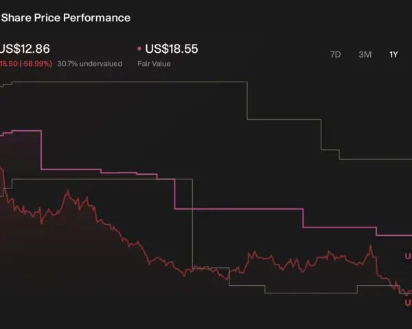 Wykres akcji LI: cena US$12.86 (30.7% niedowartościowana) i wartość godziwa US$18.55.