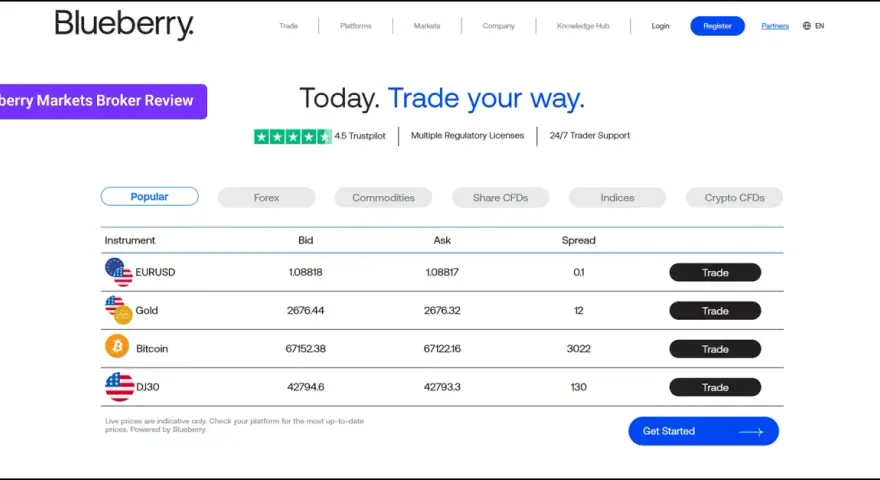 Strona Blueberry Markets prezentuje popularne instrumenty do handlu, takie jak EURUSD, złoto, Bitcoin i DJ30, z aktualnymi cenami i opcją "Trade".