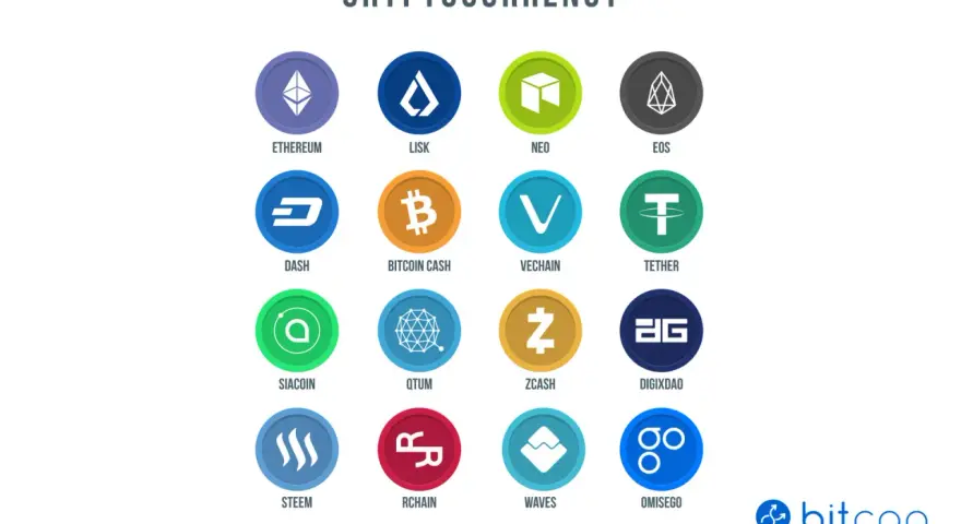 Kolekcja ikon przedstawiająca nazwy kryptowalut: Ethereum, Lisk, Neo, EOS, Dash, Bitcoin Cash, VeChain, Tether, Siacoin, Qtum, Zcash, DigixDAO, Steem, Rchain, Waves, OmiseGo.