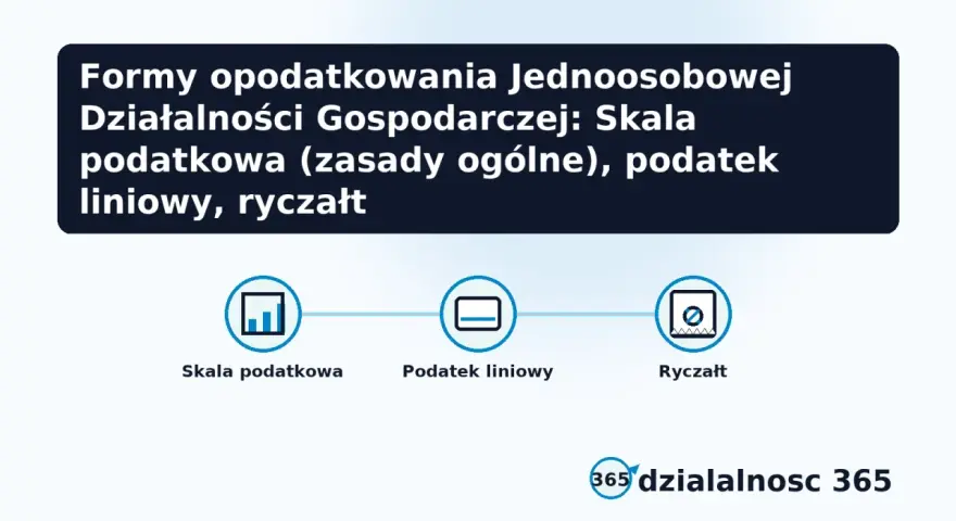 Formy opodatkowania JDG: skala, podatek liniowy, ryczałt. Wybór najlepszej formy opodatkowania dla firmy jednoosobowej zależy od wielu czynników.