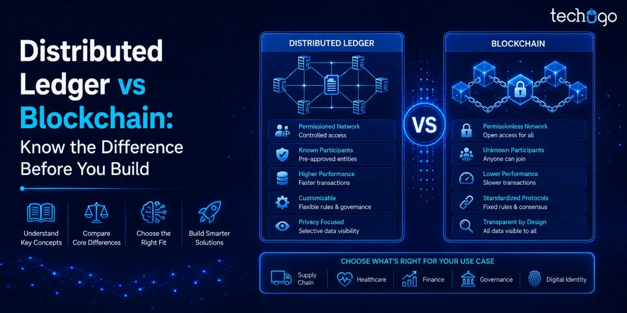 Por&oacute;wnanie DLT (Distributed Ledger) i Blockchain: zrozumienie r&oacute;żnic, kluczowych koncepcji i zastosowań.