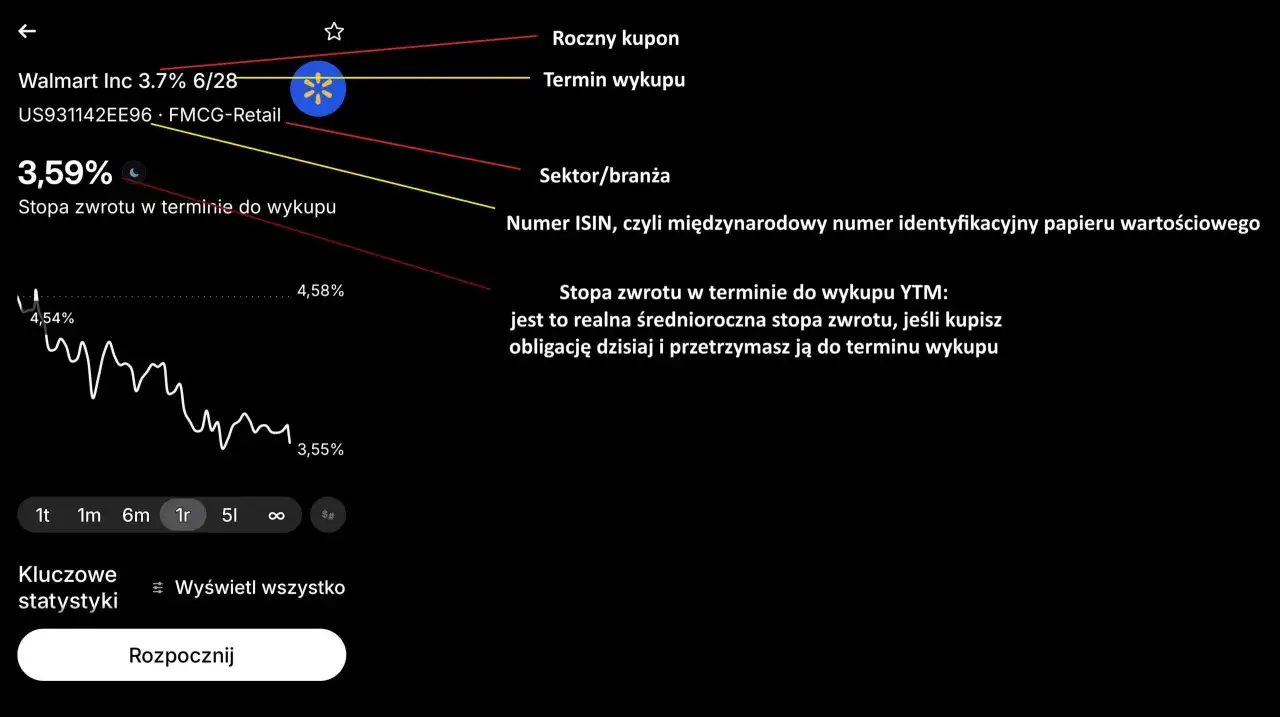 Szczegóły obligacji Walmart Inc. z Revolut. Wykres stopy zwrotu i kluczowe statystyki.