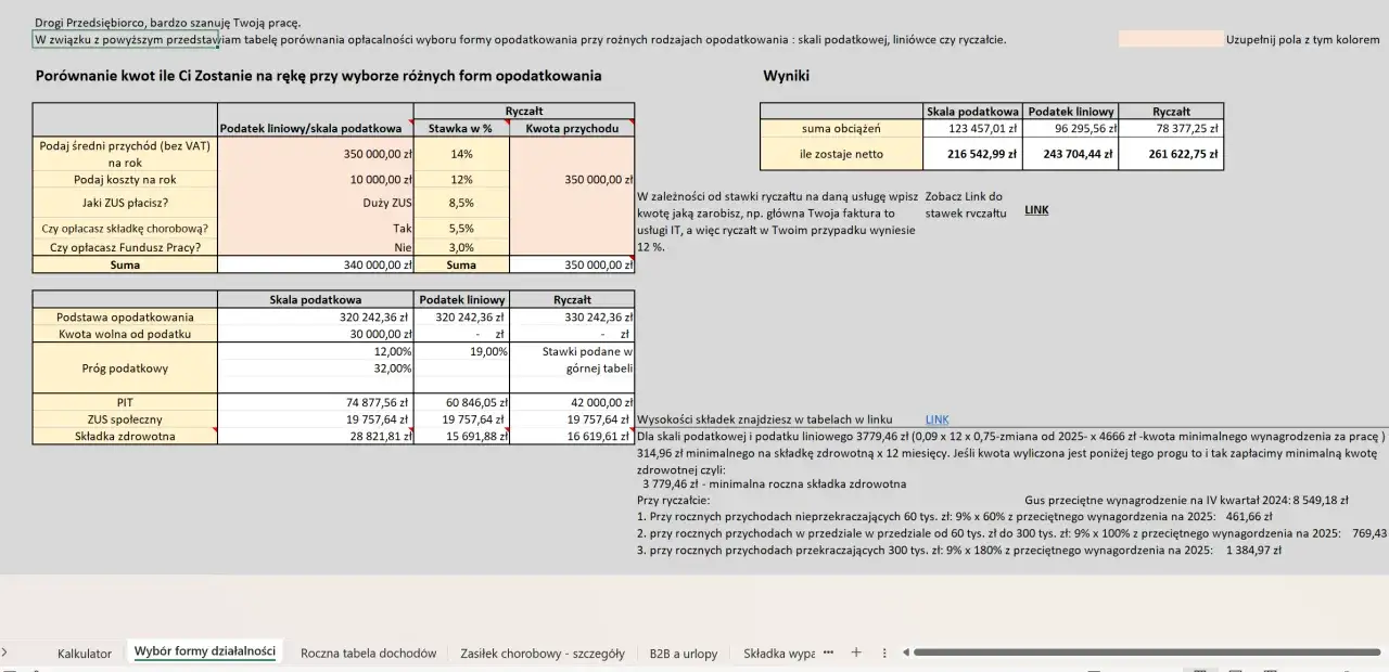 Tabela por&oacute;wnuje formy opodatkowania, pokazując, co można odliczyć na ryczałcie i jakie są koszty.