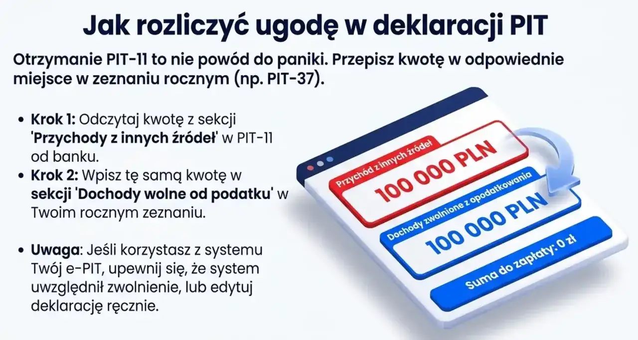 Jak rozliczyć dochód nieopodatkowany w PIT. Instrukcja krok po kroku, jak wpisać kwotę z PIT-11 do sekcji