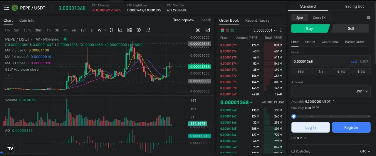 Wykres PEPE/USDT pokazuje zmienność ceny kryptowaluty. Widoczne są linie średnich kroczących i wolumen obrotu.