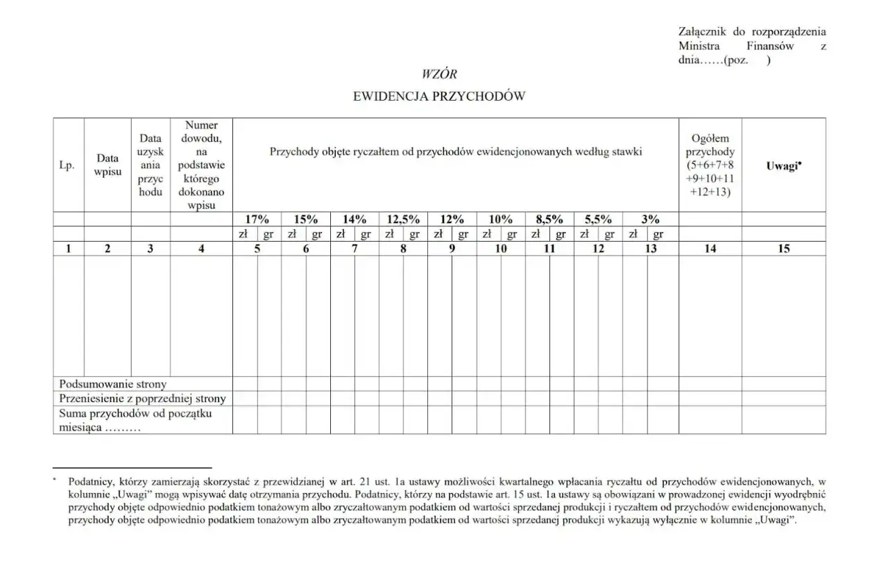 Ewidencja przychod&oacute;w ryczałtem. Formularz do samodzielnego prowadzenia księgowości ryczałtowej, z podziałem na stawki podatkowe.